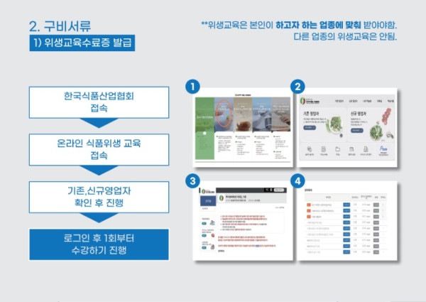 온라인+판매+준비를+위한+즉석판매+제조+가공업+등록+매뉴얼.pdf_page_05.jpg