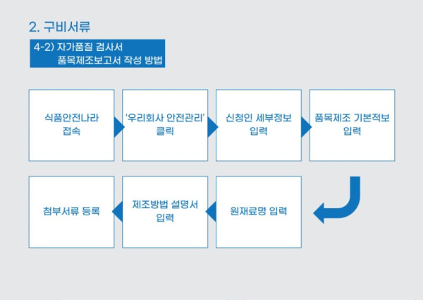 온라인+판매+준비를+위한+즉석판매+제조+가공업+등록+매뉴얼.pdf_page_11.jpg