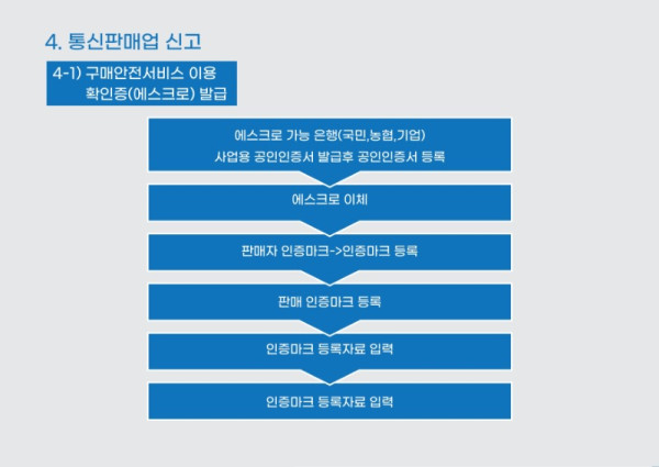 온라인+판매+준비를+위한+즉석판매+제조+가공업+등록+매뉴얼.pdf_page_22.jpg