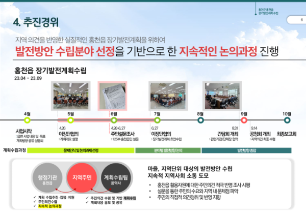 230914_홍천읍 장기발전계획_주민공청회 (1)_7.png