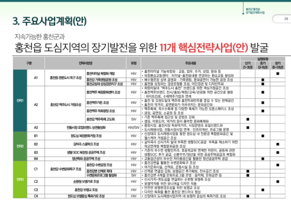 230914_홍천읍 장기발전계획_주민공청회 (1)_40.png